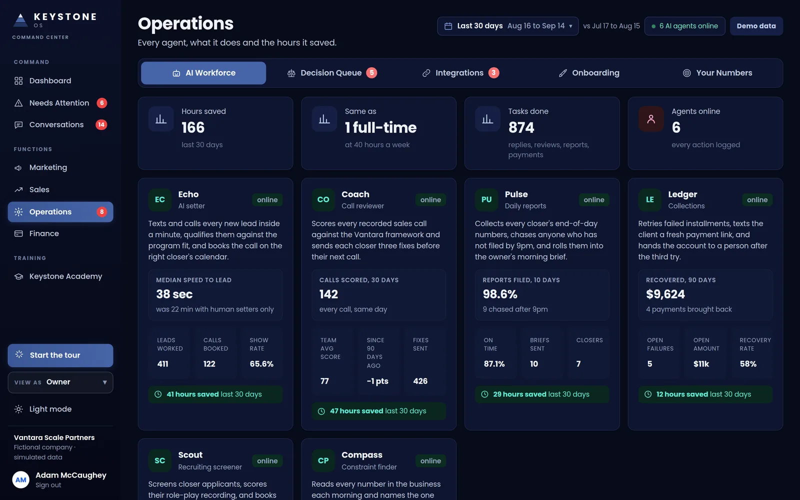 Keystone OS AI Workforce screen showing each agent, what it does and the hours it saved